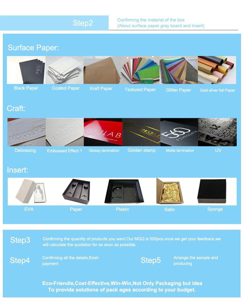 how-to-order-from-Minglai-Packaging-2
